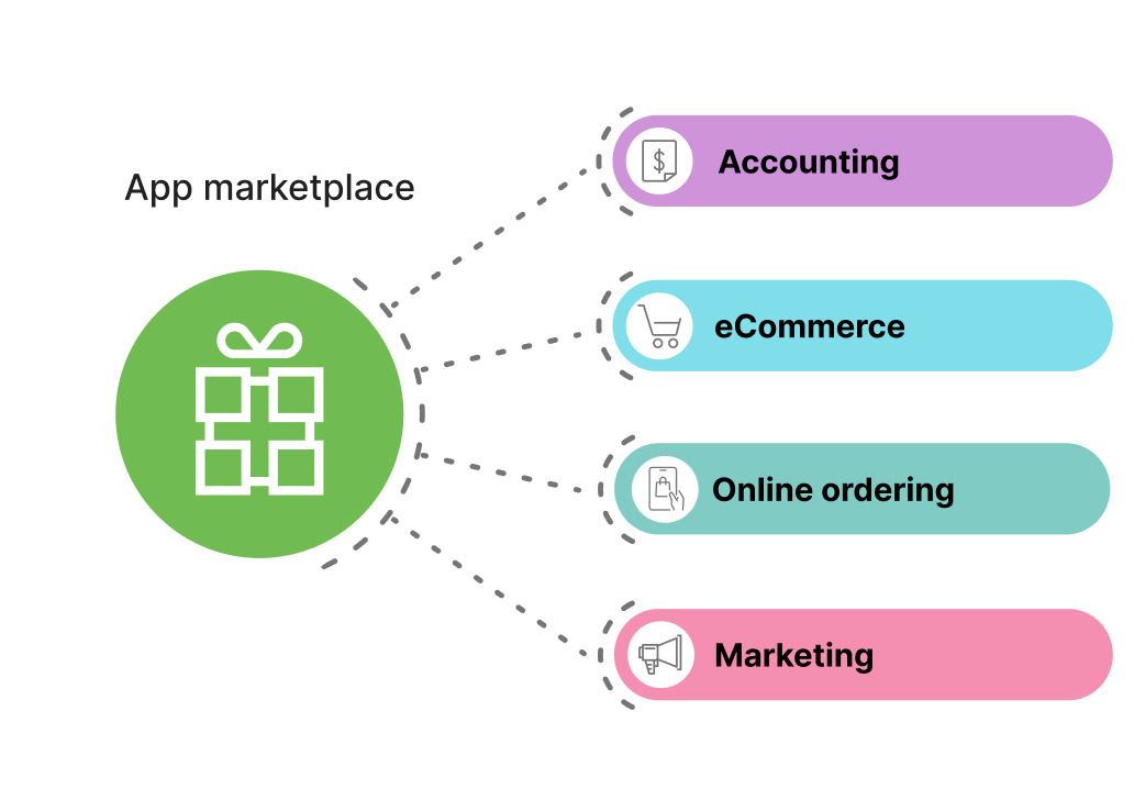 Integrations with Vemli POS